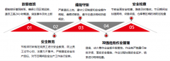 2022年致全体职工的一封信